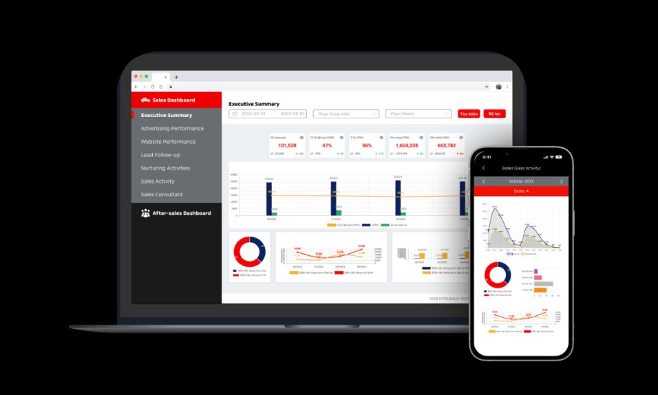 Báo cáo đang xây dựng/Report under development